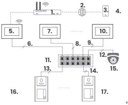 Zestaw wideodomofonowy IP VIDOS Z02