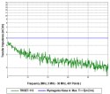 KABEL KONCENTRYCZNY TRISET-113/500