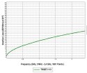 KABEL KONCENTRYCZNY TRISET-113PE/200