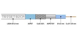 KABEL KONCENTRYCZNY TRISET-B2CA/500 A++