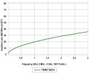 KABEL KONCENTRYCZNY TRISET-B2CA/500 A++