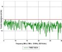 KABEL KONCENTRYCZNY TRISET-B2CA/500 A++