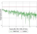 KABEL KONCENTRYCZNY TRISET-PLUS/500 Dca LSZH A+