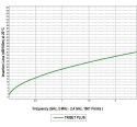 KABEL KONCENTRYCZNY TRISET-PLUS/500 Dca LSZH A+