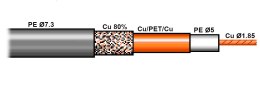 KABEL KONCENTRYCZNY RF-7 50 Ω