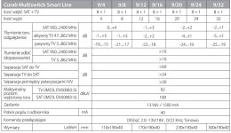 MULTISWITCH SMART LINE 9/24 CORAB