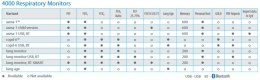 VITALOGRAPH Respiratory Monitor Lung Age Urządzenie kontrolujące czynność płuc oraz wiek.