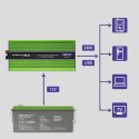 Qoltec Przetwornica napięcia Monolith | ładowanie baterii | UPS | 2500W | 5000W |12V na 230V |Czysty Sinus | LCD