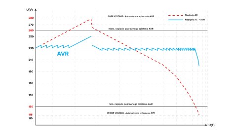 Automatyczny trójfazowy stabilizator napięcia KEMOT PROavr-30k Automatyczny trójfazowy stabilizator napięcia KEMOT PROavr-30k
