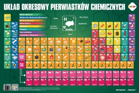 Plansza edukacyjna UKŁAD OKRESOWY PIERWIASTKÓW rozm. 550x365 mm